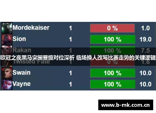 欧冠之夜黑马突围晋级对位深析 临场换人改写比赛走势的关键逻辑 欧冠之夜黑马突围晋级对位深析 临场换人改写比赛走势的关键逻辑
